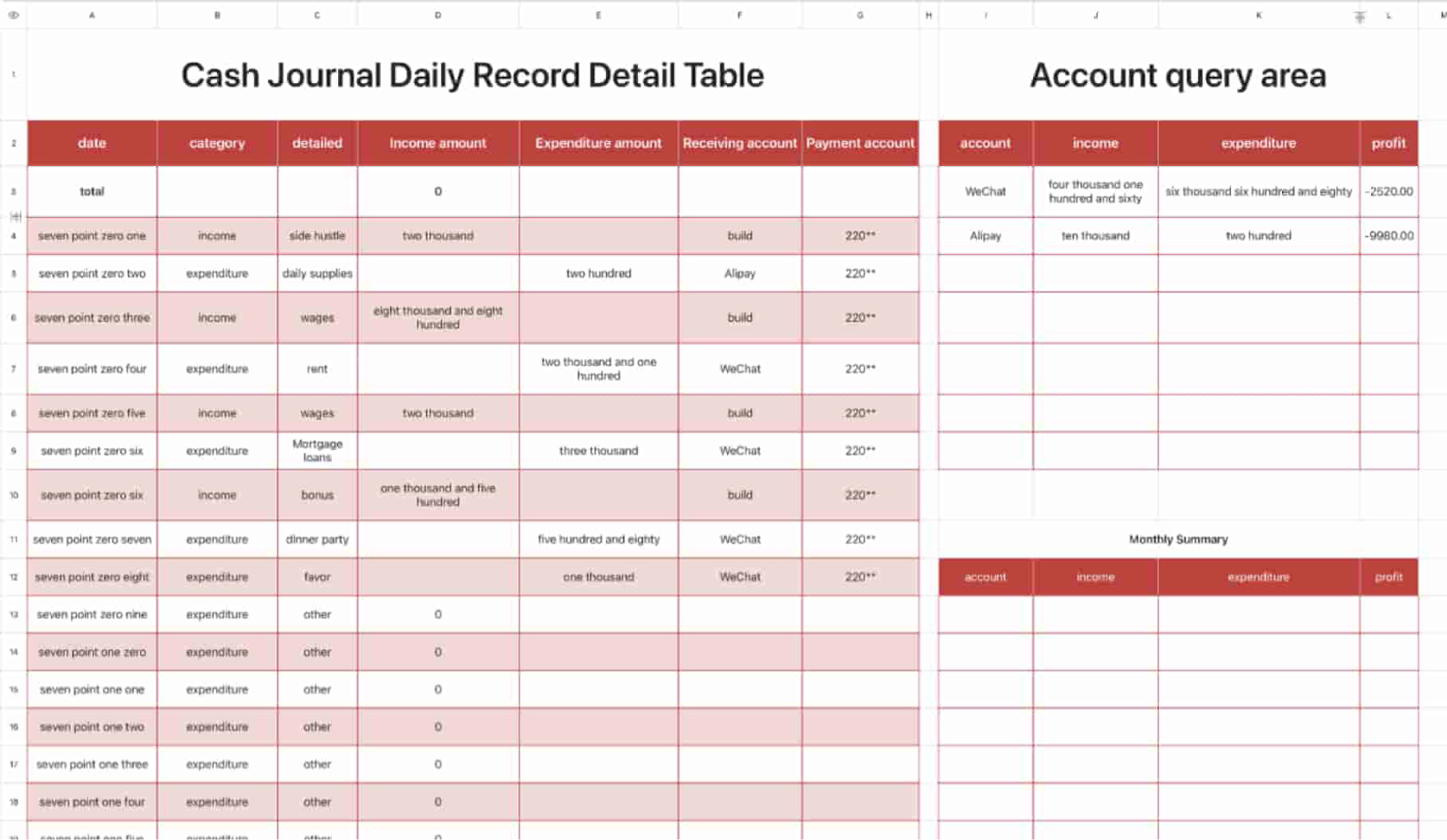 Details of daily bookkeeping records